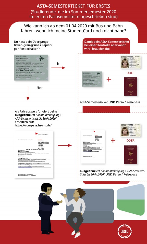 Semesterticket Infografik Erstsemester